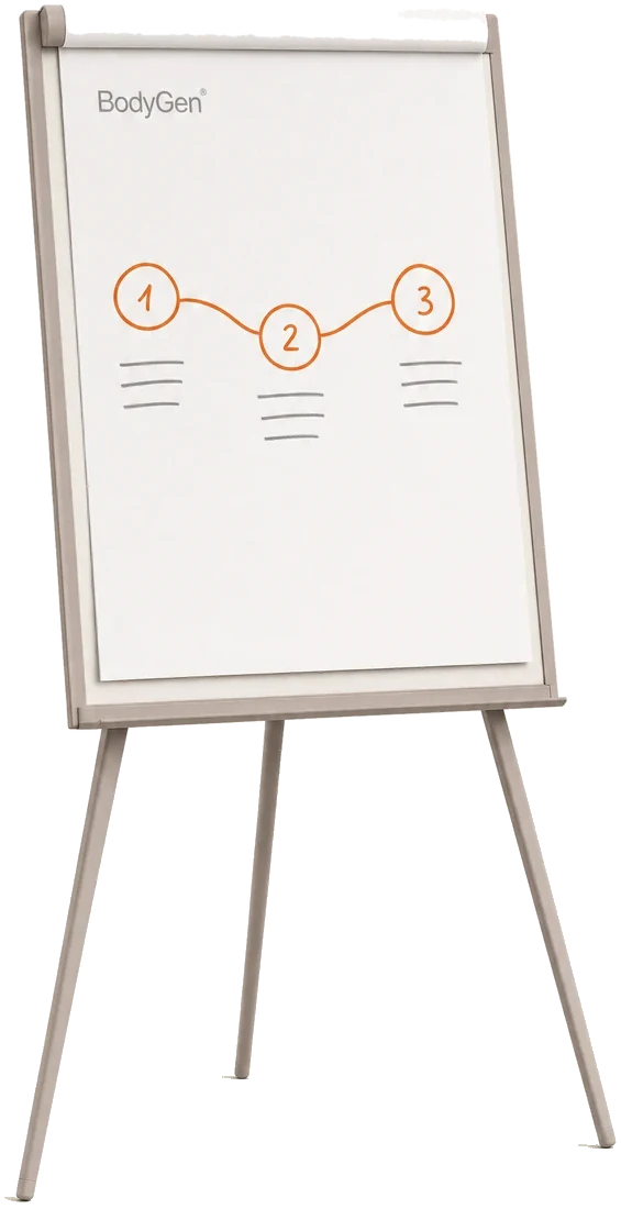 Flipchart der Learning Sessions